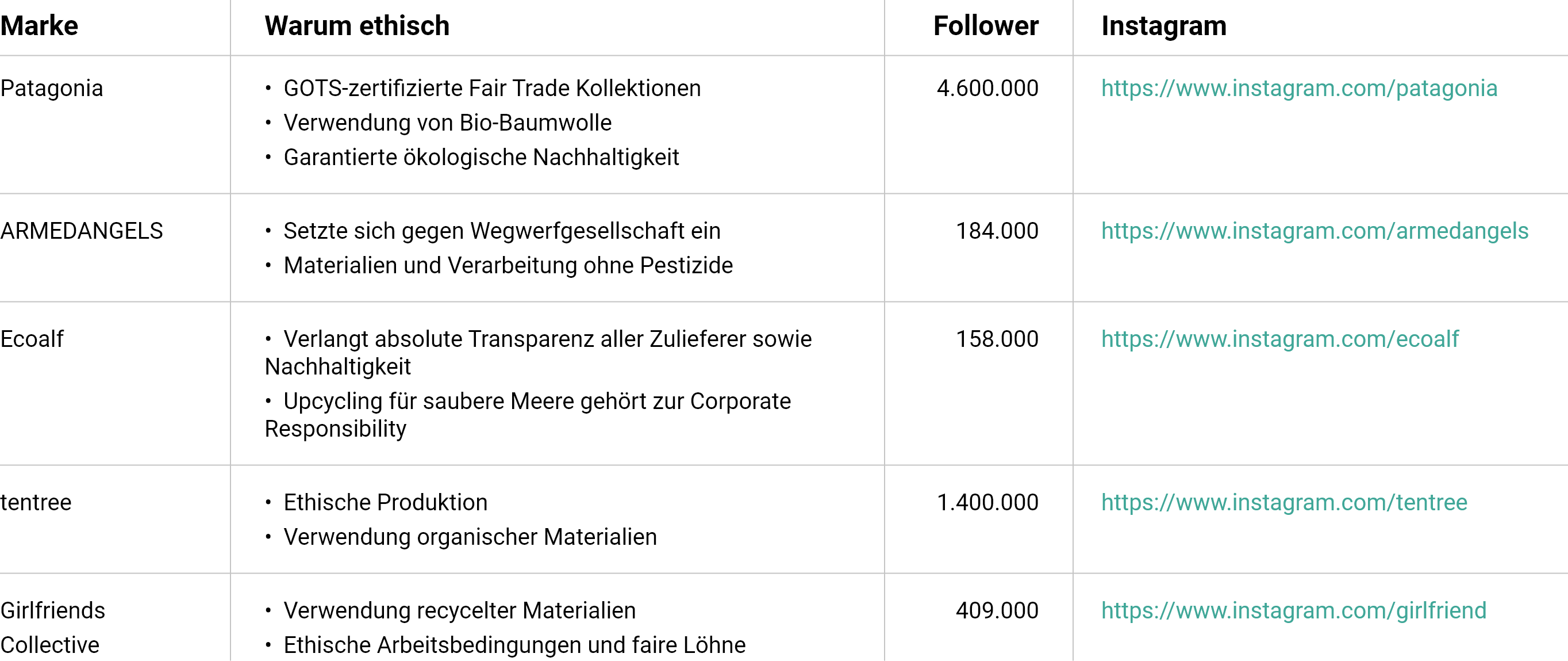 Liste ethischer Modemarken Liste ethischer Modemarken